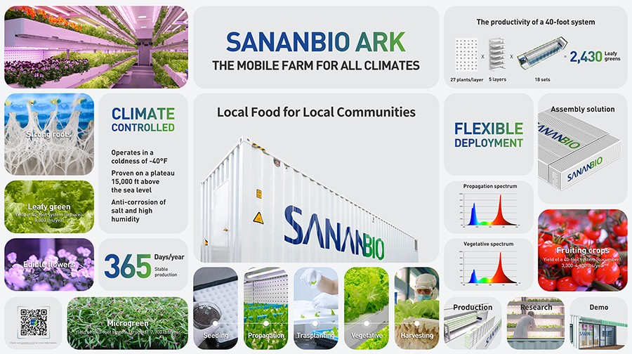 SANANBIO ARK - мобильная ферма для всех климатических условий, обеспечивающая жителей свежими местными продуктами питания