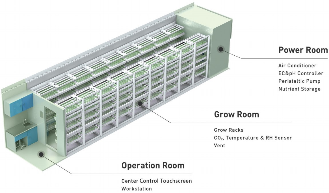 Spatial Utilization. SANANBIO ARK is built in a 40-foot shipping container. Customization of the container size is available.Grow rack arrangement is available in four formations with the ARK grow rack or Radix.